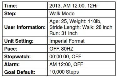Homedics PDM-200 3D Deluxe Pedometer - DEFAULT SETTINGS