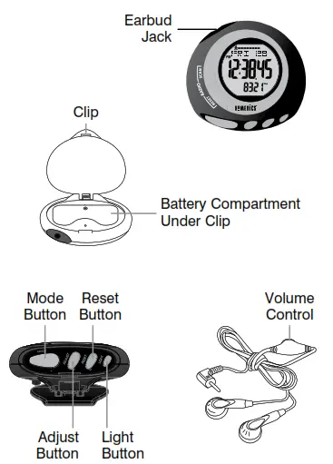 Homedics PDM-200 3D Deluxe Pedometer - FUNCTION OF EACH PART