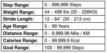 Homedics PDM-200 3D Deluxe Pedometer - SPECIFICATIONS