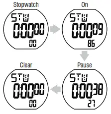 Homedics PDM-200 3D Deluxe Pedometer - STOPWATCH FUNCTION