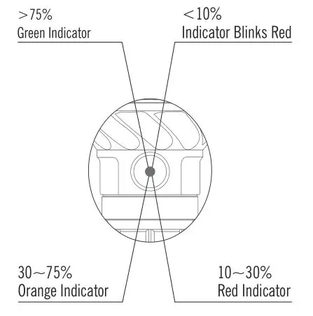OLIGHT Freyr - BATTERY LEVEL INDICATOR