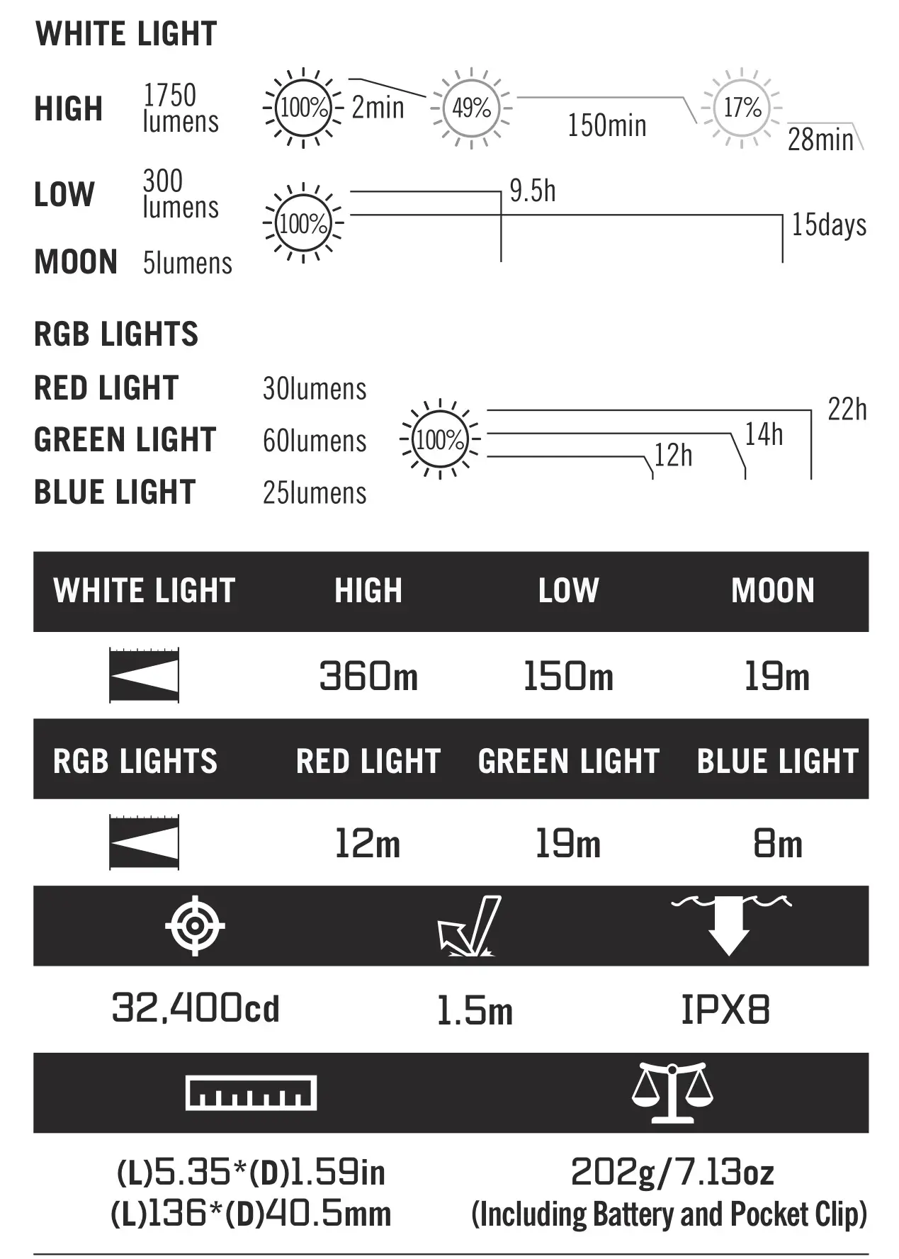 OLIGHT Freyr - SPECIFICATIONS