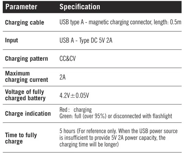 OLIGHT Freyr - USB MAGNETIC CHARGING CABLE -- MCC3