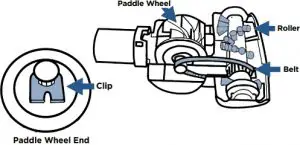 TurboBrush and TurboEraser Tools
