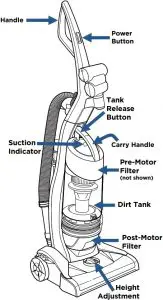 Bissell 1838 Series CleanView Rewind Pet Vacuum Overview