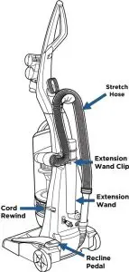 Bissell 1838 Series CleanView Rewind Pet Vacuum Overview