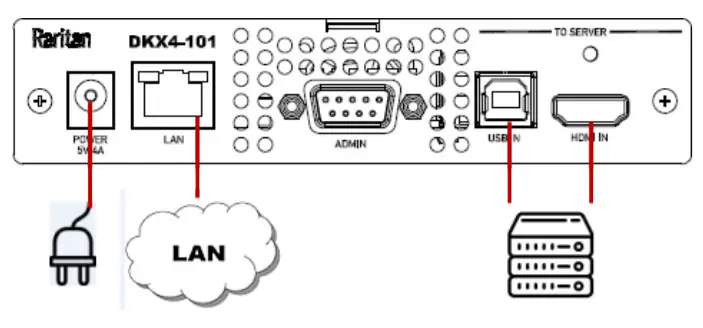 Raritan DKX4-101 Ultra High Performance 1 Port 4K KVM -figure 4