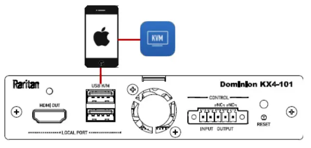 Raritan DKX4-101 Ultra High Performance 1 Port 4K KVM -figure 8