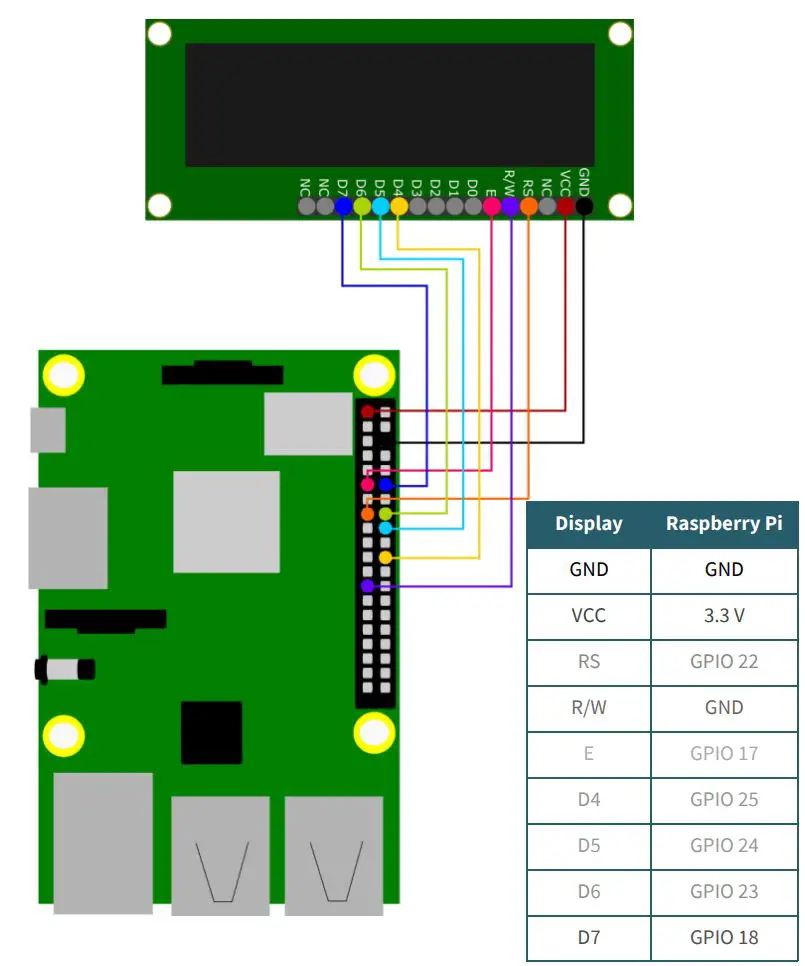 JOY-iT 1656369 OLED LCD Module 16X2 Instruction Manual - 4bit Parallel 6800