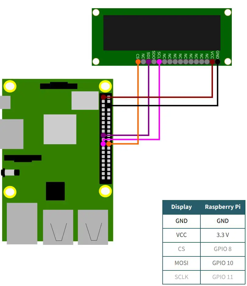JOY-iT 1656369 OLED LCD Module 16X2 Instruction Manual - SPI