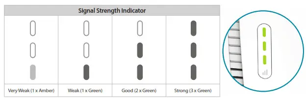D-Link DAP-1950 AC1900 High-Performance Mesh Wi-Fi Range Extender-FREQUENTLY ASKED QUESTIONS