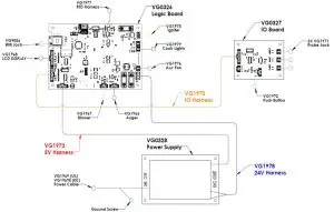 Memphis Control Diagram