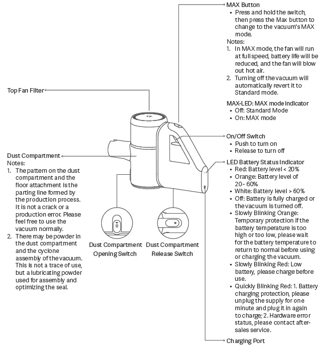 Product Overview Vacuum Cleaner