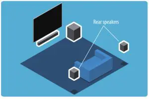 Hisense RS-H8 Wireless Rear Speaker - Rear Speakers