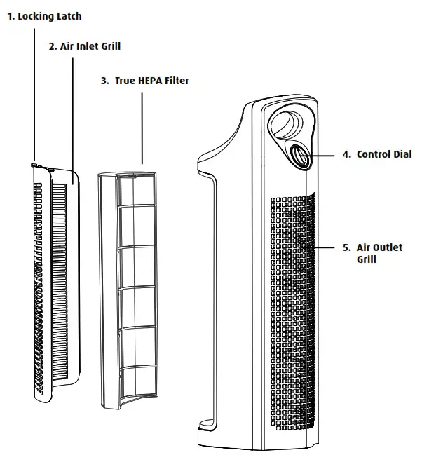ENVION Allergy Pro AP200 Air Purifier Tower - MAIN PARTS