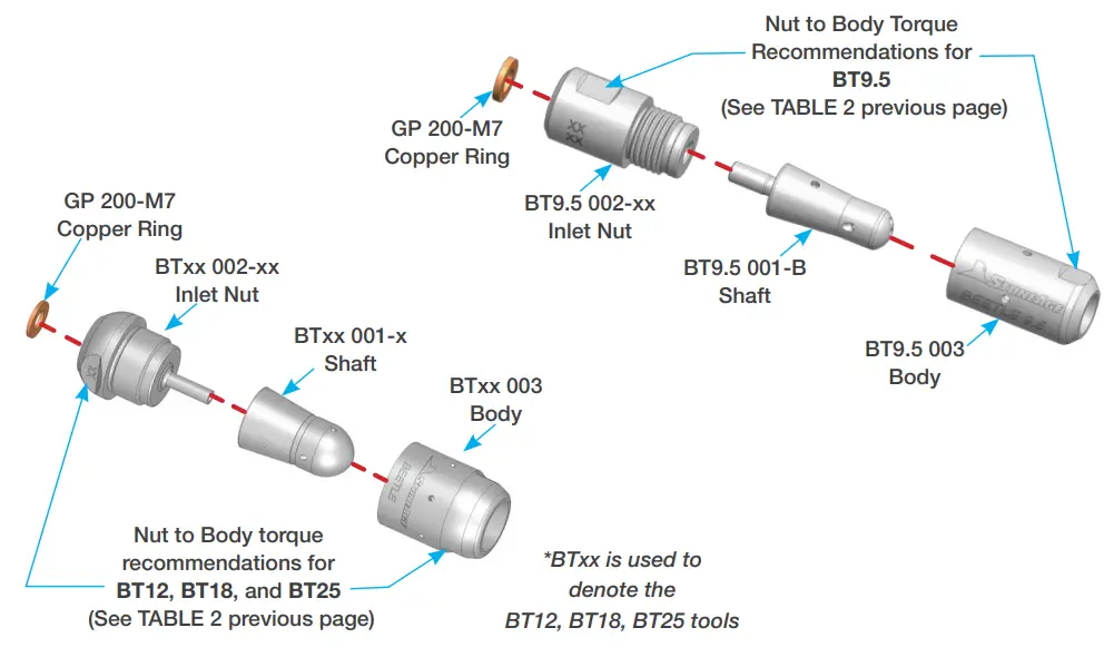 STONEAGE BT95 Beetle Curved Pipe and TUBE Cleaning Nozzels - Hose Crimp 4