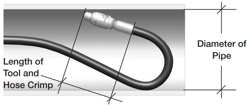 STONEAGE BT95 Beetle Curved Pipe and TUBE Cleaning Nozzels - Hose Crimp