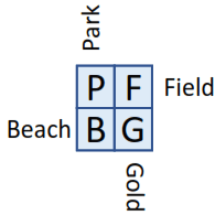 Nokta 11000832 The legend Metal Detector - Screen Functions