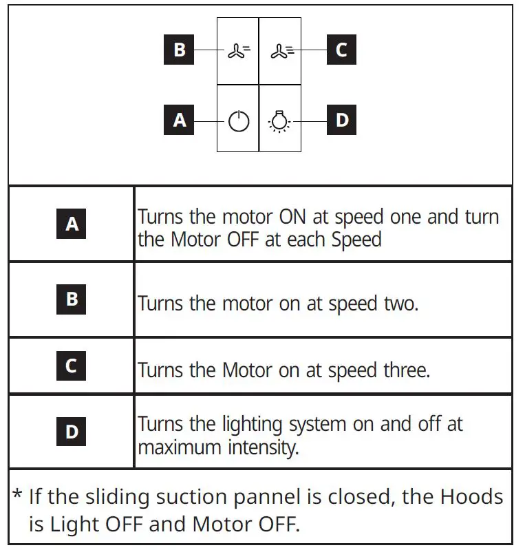 IKEA UTDRAG Built-In Extractor Hood Stainless Steel fig-4