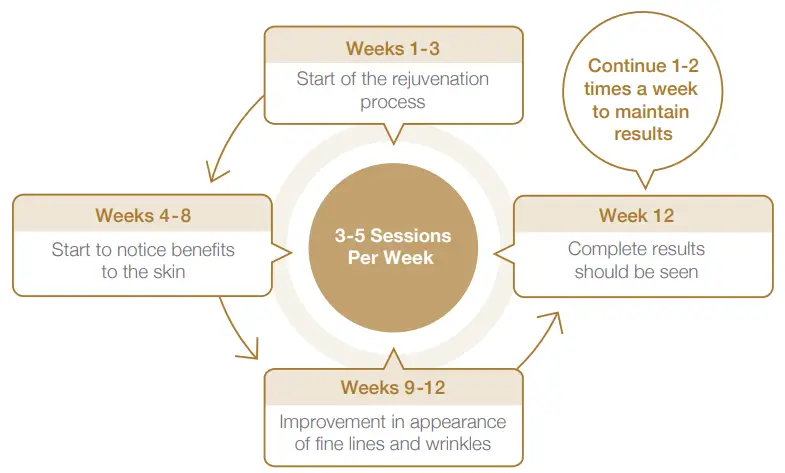 ILLUMIASKIN 7+1 Colour LED Face Mask fig4