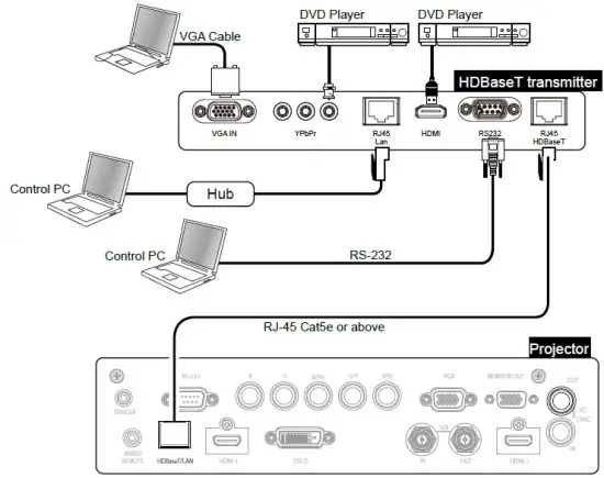vivitek DU8090Z Projector - Cable connection 2