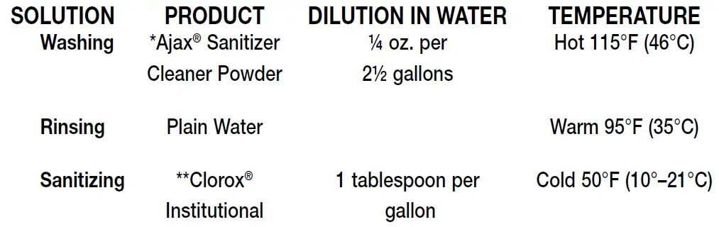 WARING COMMERCIAL FP2200 6-Quart Food Processor fig3