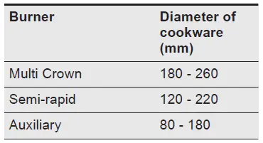 Electrolux KGG6437W Hob-11