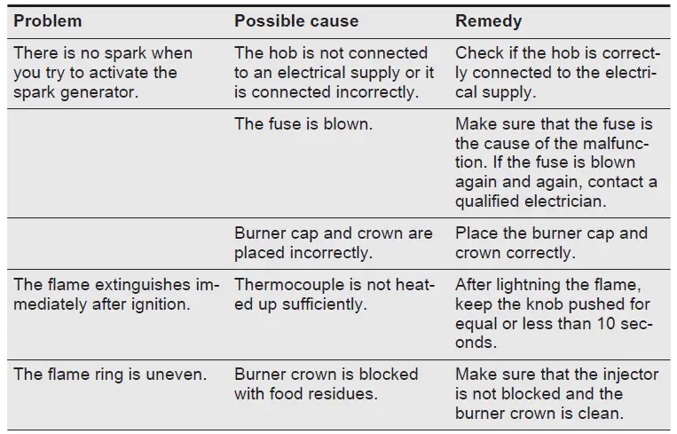 Electrolux KGG6437W Hob-13