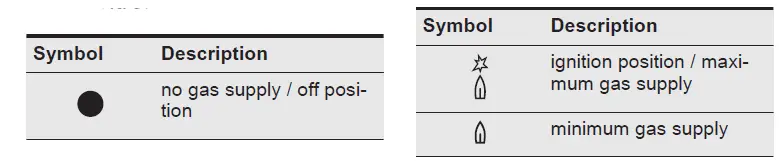 Electrolux KGG6437W Hob-9