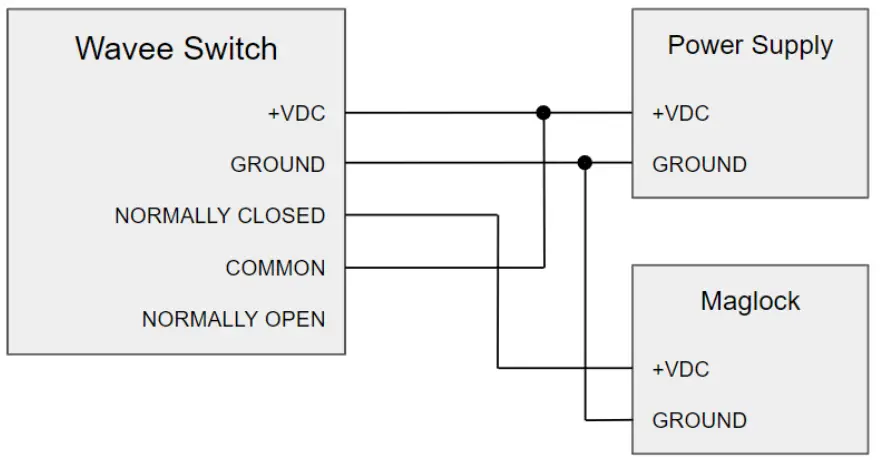 BEXAR 0001 Wavee Touchless Switch - position