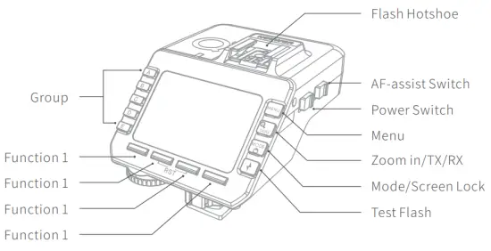 NEEWER Q CTTL Wireless Flash Trigger-Nomenclatur