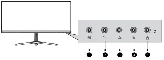 Description of buttons