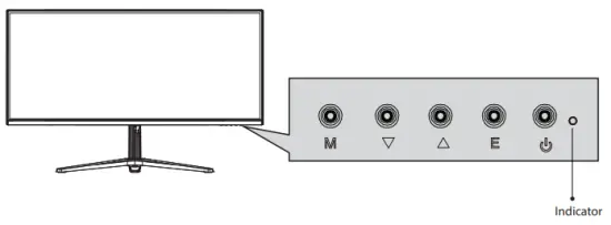 Explanation of indicators