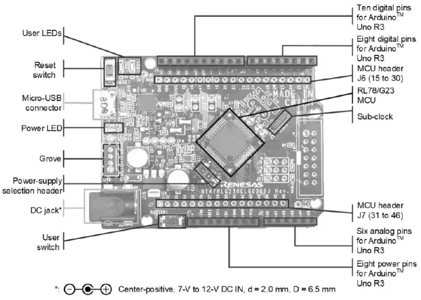 MOUSER RL78 Fast Prototyping Board 1