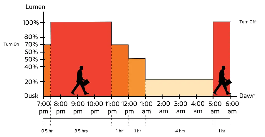 SOLTECH Cegonia 8W Elegant LED Light - app 2