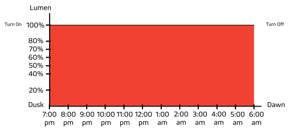 SOLTECH Cegonia 8W Elegant LED Light - app 5