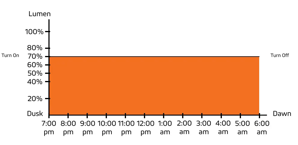 SOLTECH Cegonia 8W Elegant LED Light - app 6