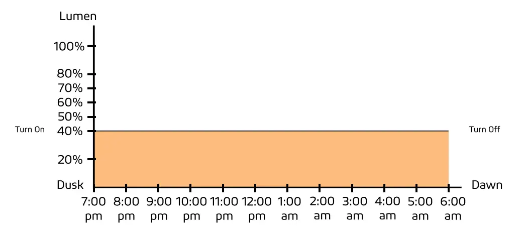 SOLTECH Cegonia 8W Elegant LED Light - app7