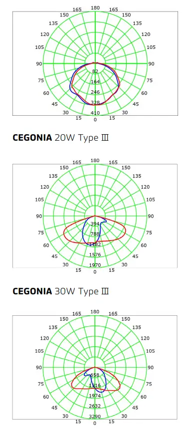 SOLTECH Cegonia 8W Elegant LED Light - fig 3