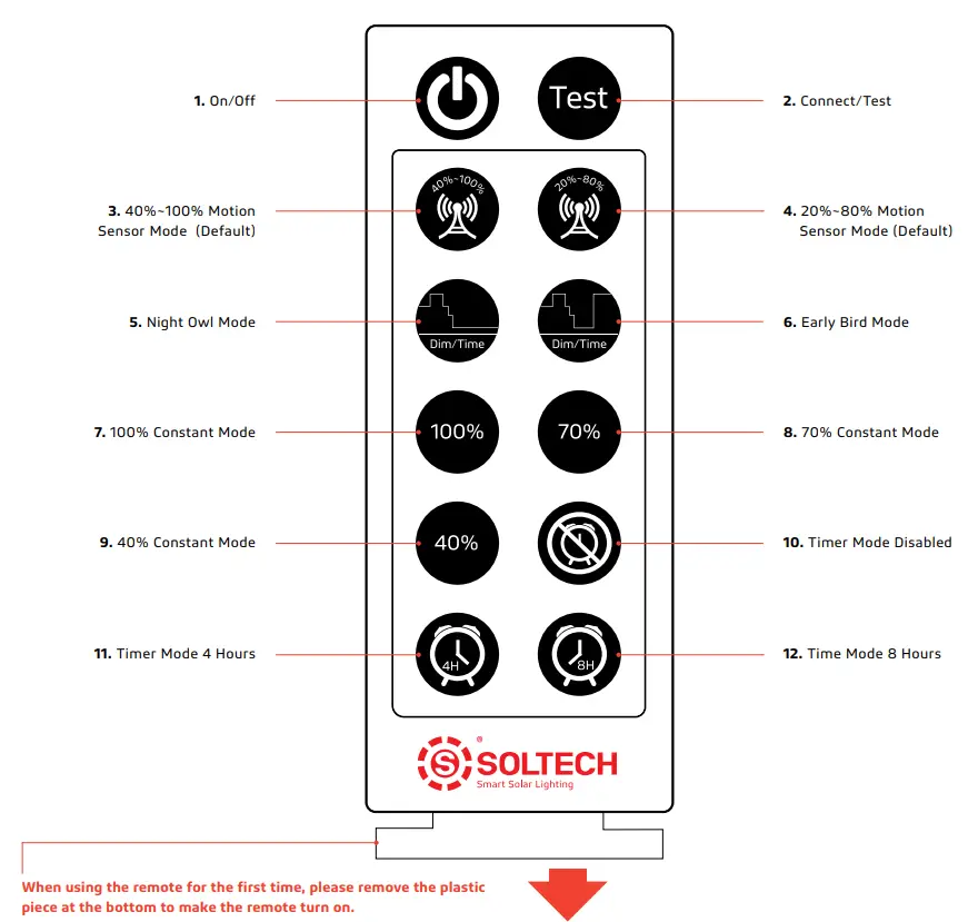 SOLTECH Cegonia 8W Elegant LED Light - fig 9