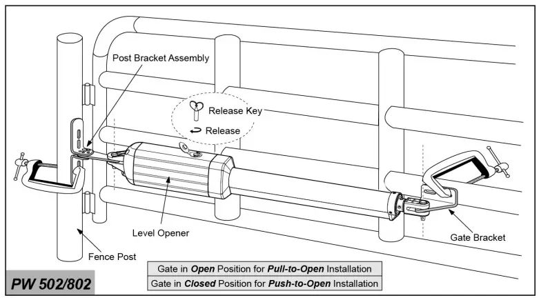 TOPENS Dual Swing Gate Opener C-clamps