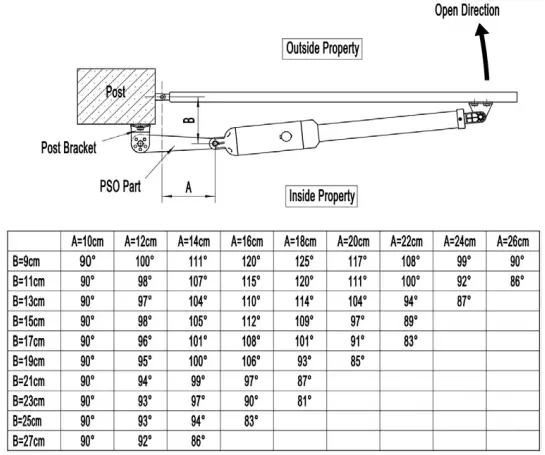 TOPENS Dual Swing Gate Opener Closed position