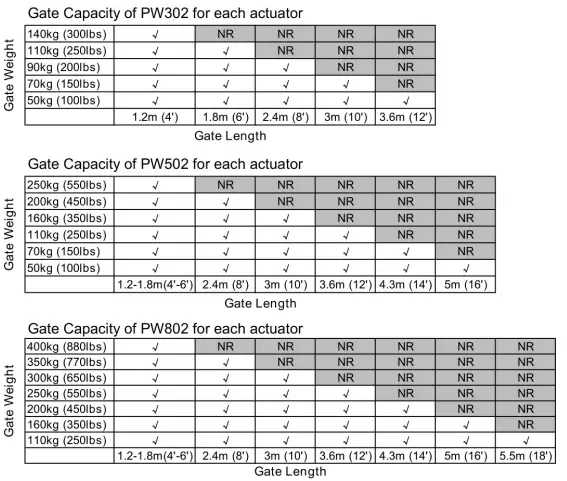 TOPENS Dual Swing Gate Opener Gate 5