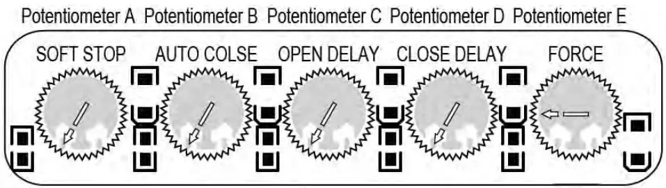 TOPENS Dual Swing Gate Opener Potentiometer A