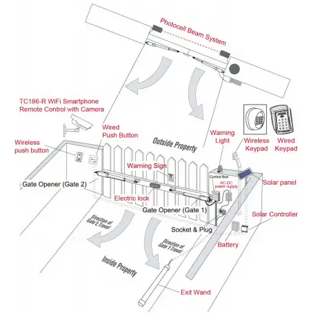 TOPENS Dual Swing Gate Opener bbb