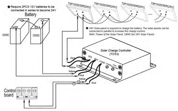 TOPENS Dual Swing Gate Opener controller