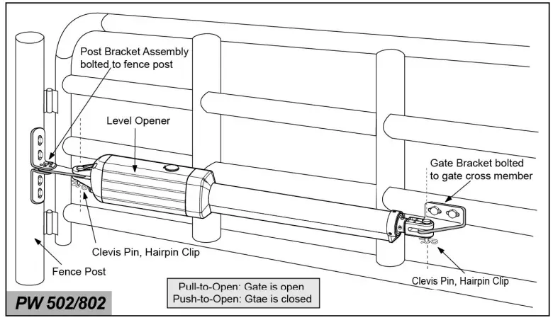 TOPENS Dual Swing Gate Opener hairpin clip2