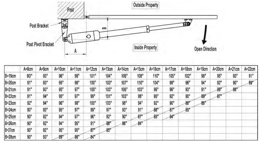 TOPENS Dual Swing Gate Opener n Closed position