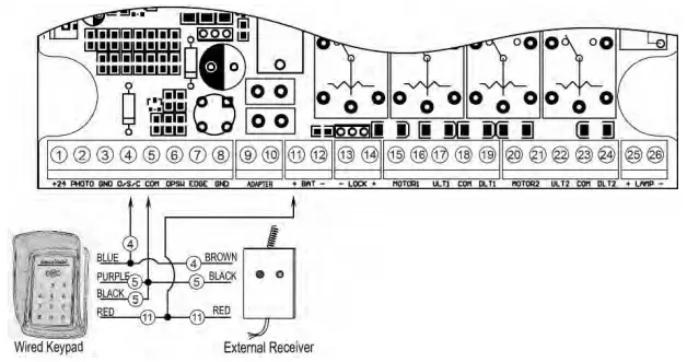 TOPENS Dual Swing Gate Opener polarity