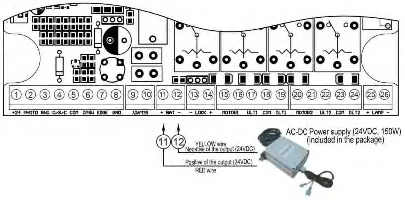 TOPENS Dual Swing Gate Opener terminal